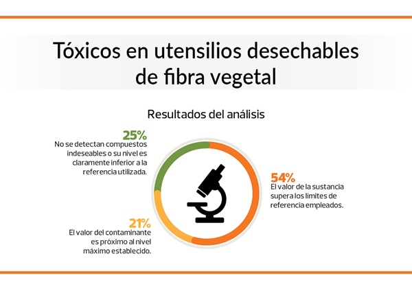 alternativas plastico